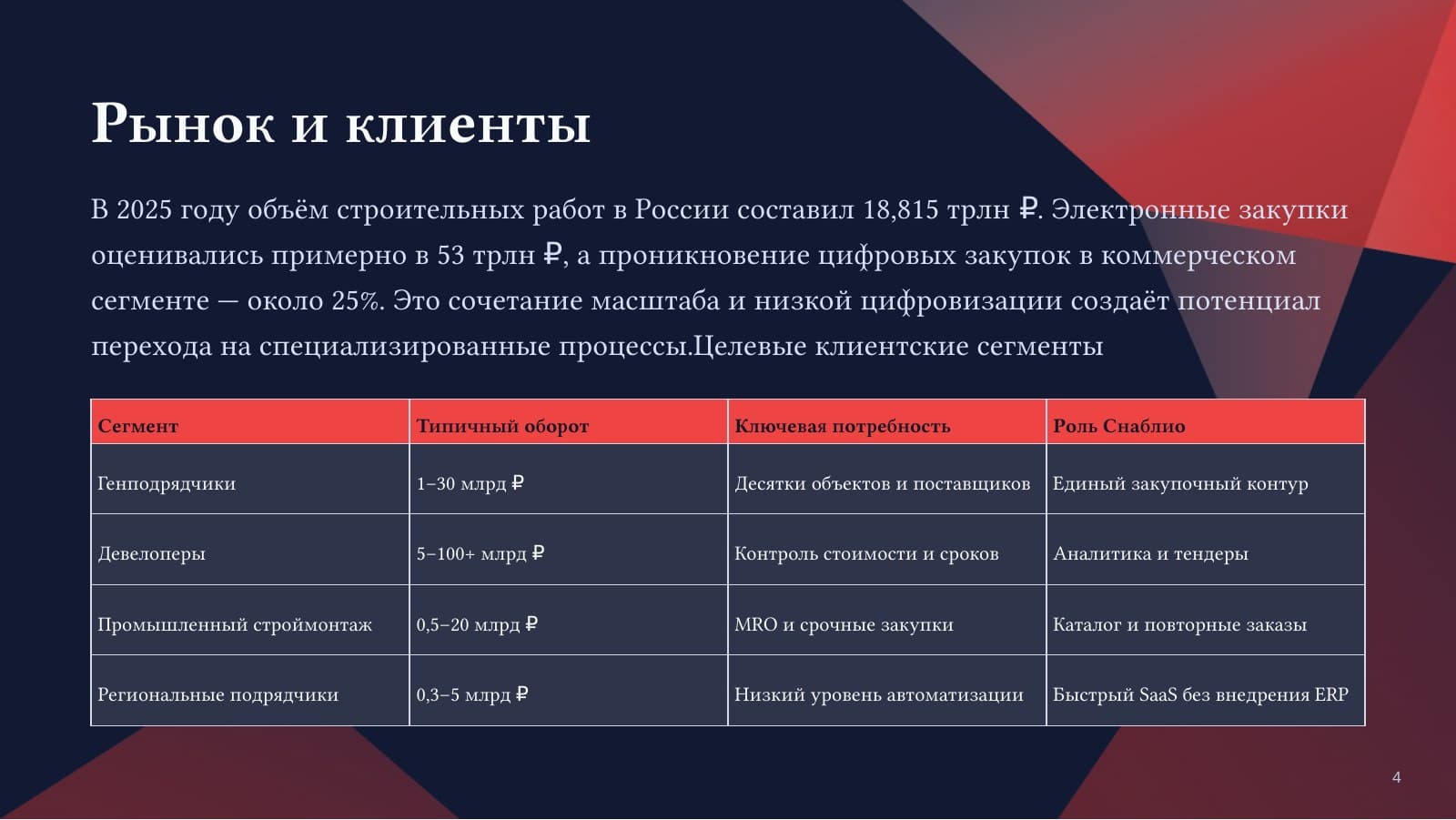 Снаблио — слайд 4