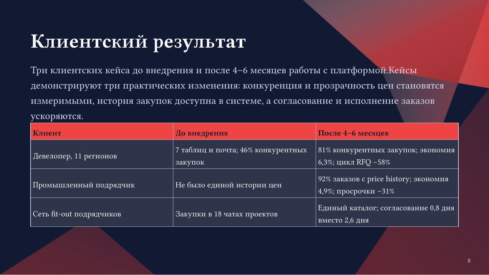 Снаблио — слайд 8