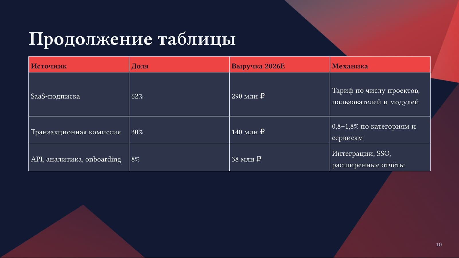 Снаблио — слайд 10
