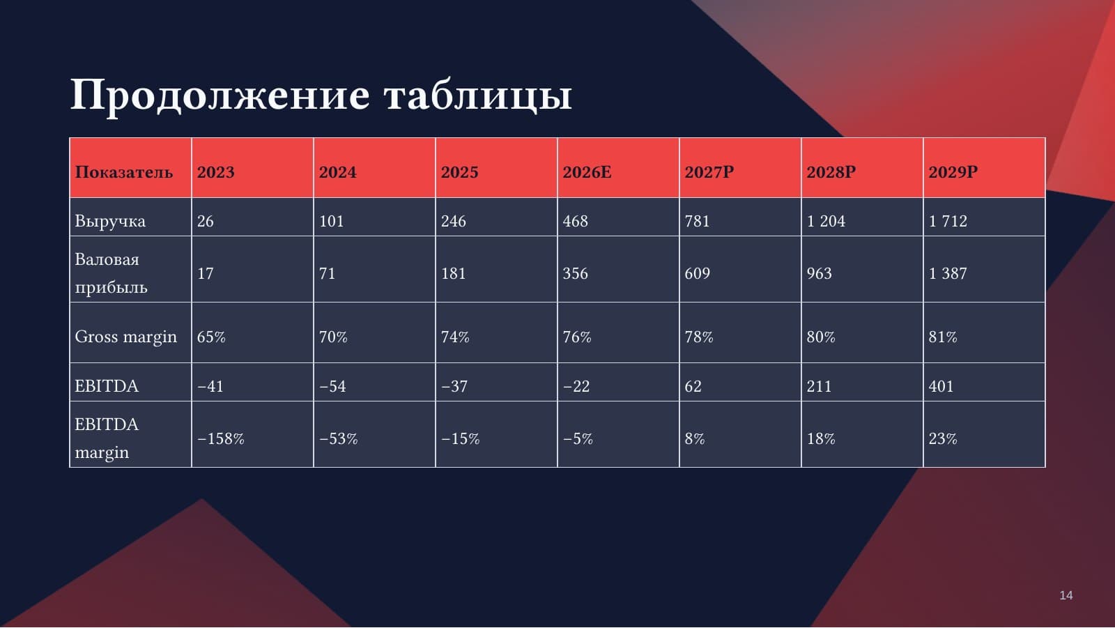 Снаблио — слайд 14