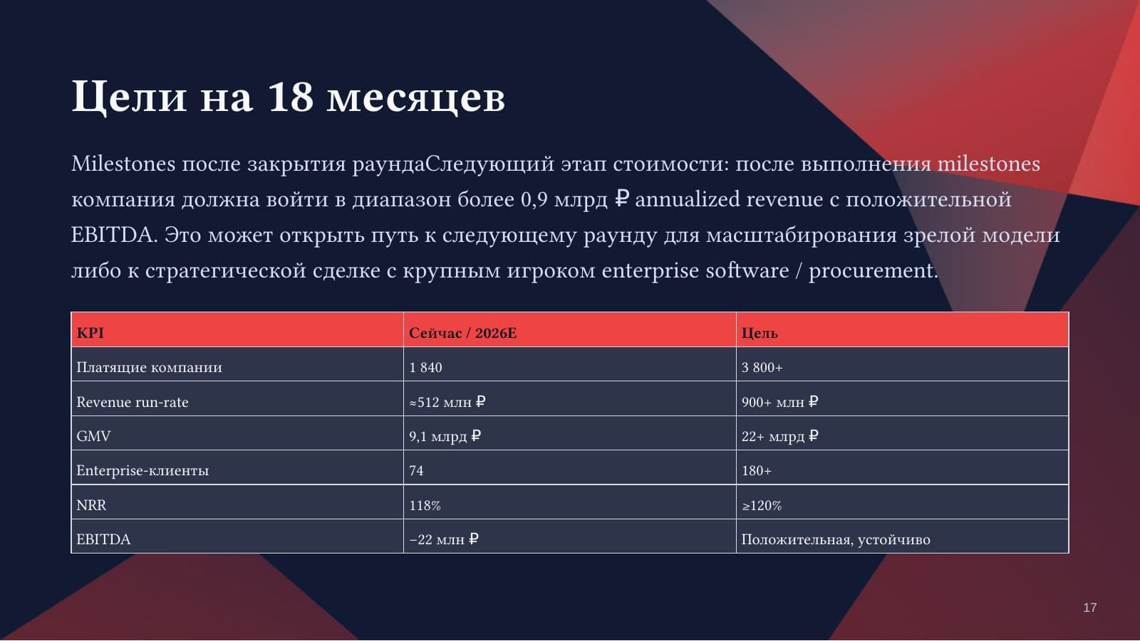 Снаблио — слайд 17