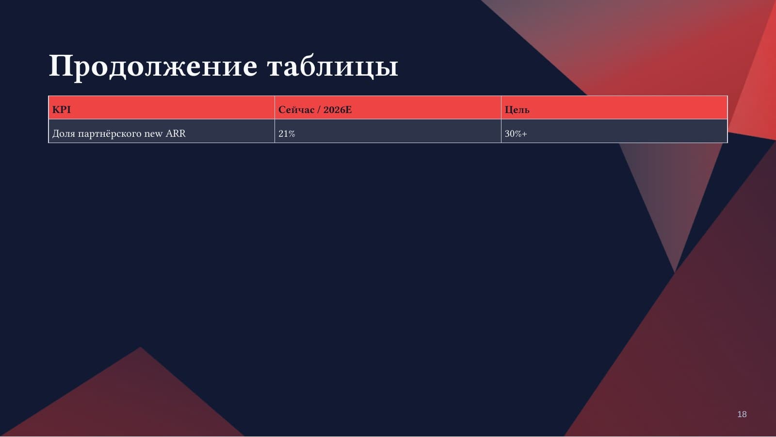 Снаблио — слайд 18