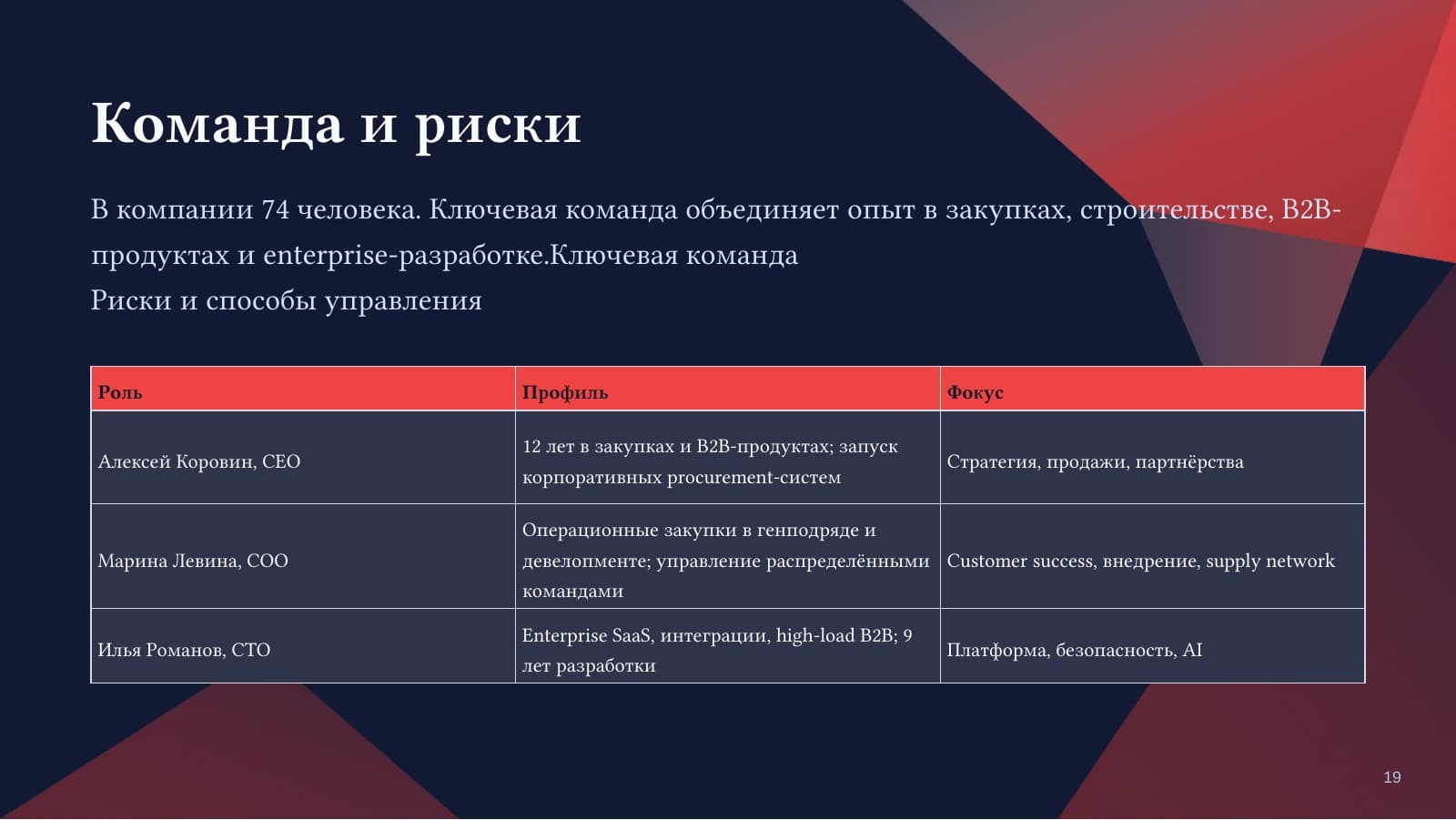 Снаблио — слайд 19