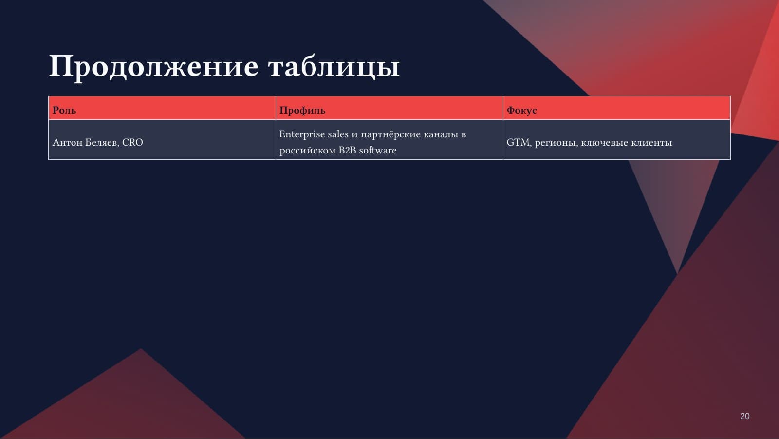 Снаблио — слайд 20