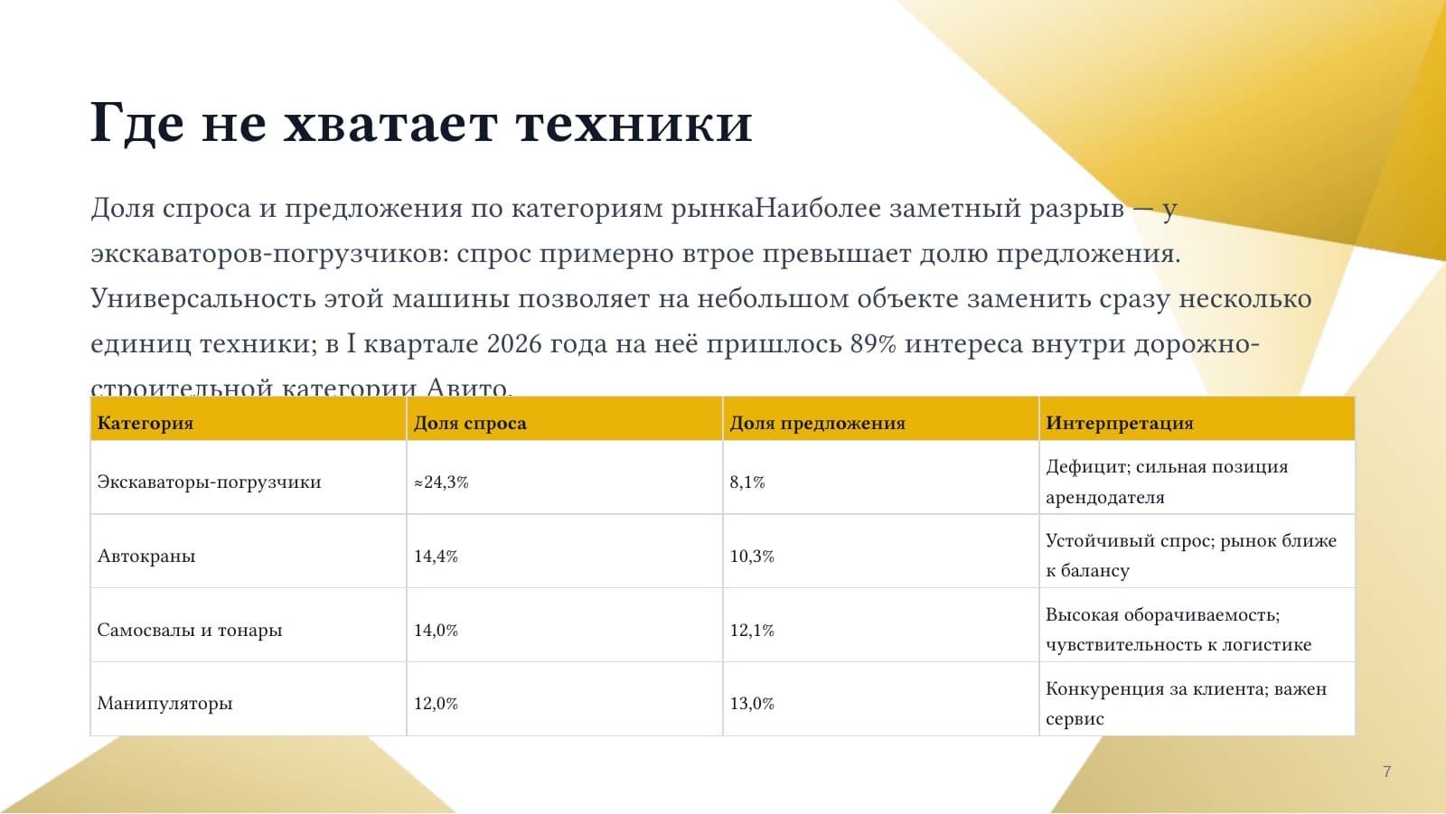 Аренда спецтехники — слайд 7
