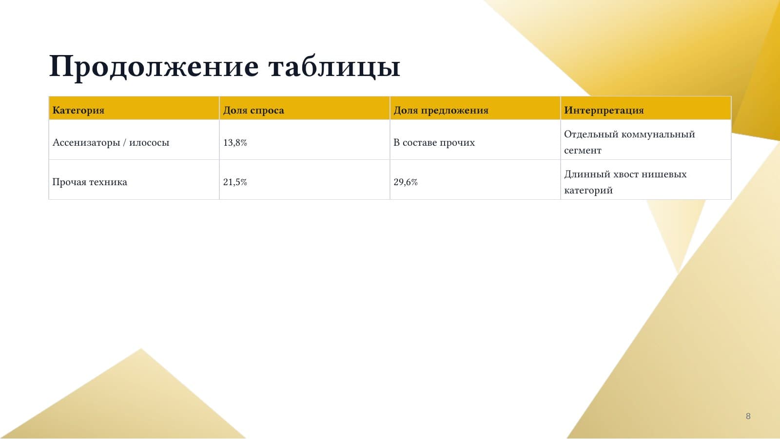 Аренда спецтехники — слайд 8