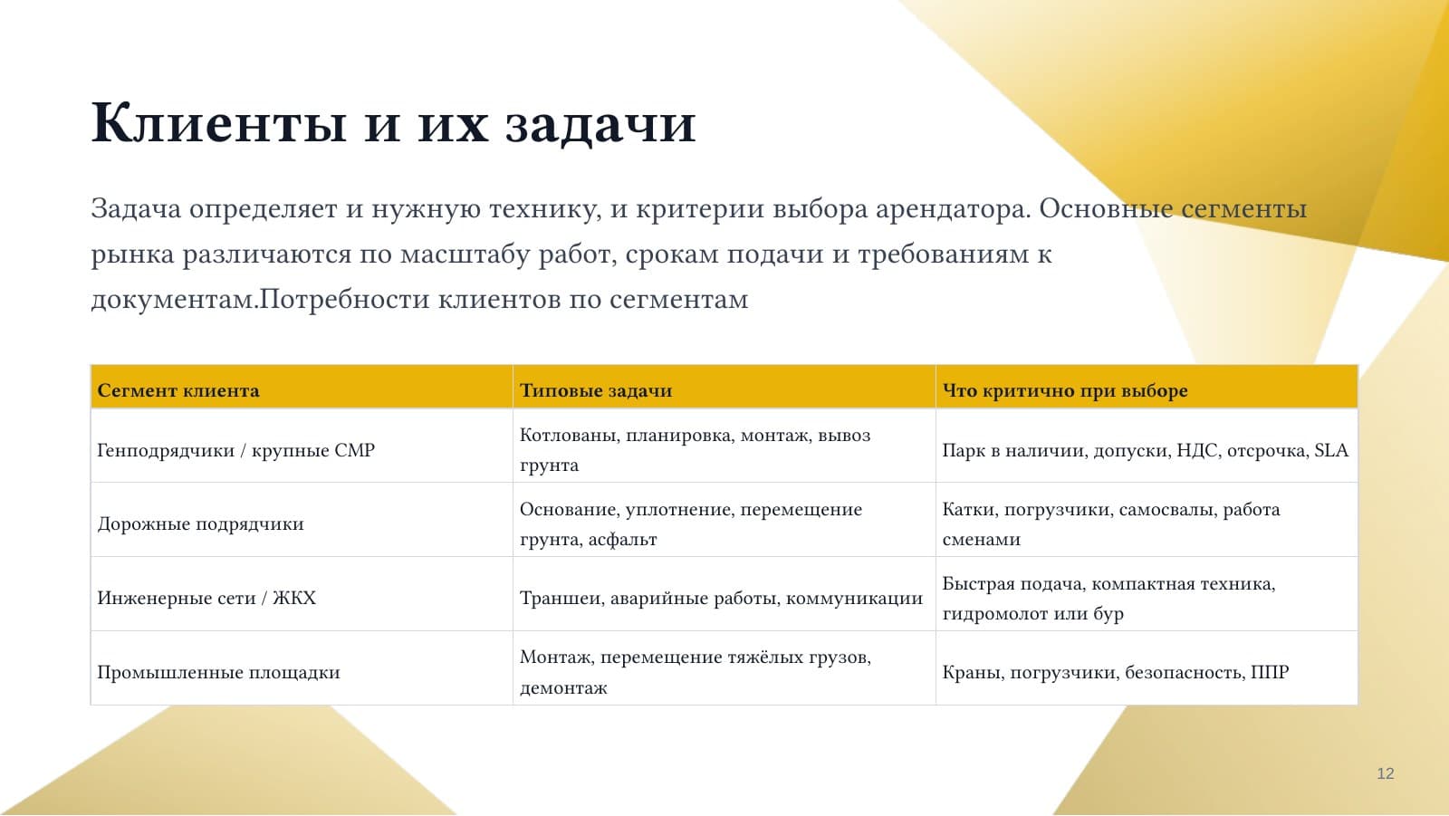 Аренда спецтехники — слайд 12