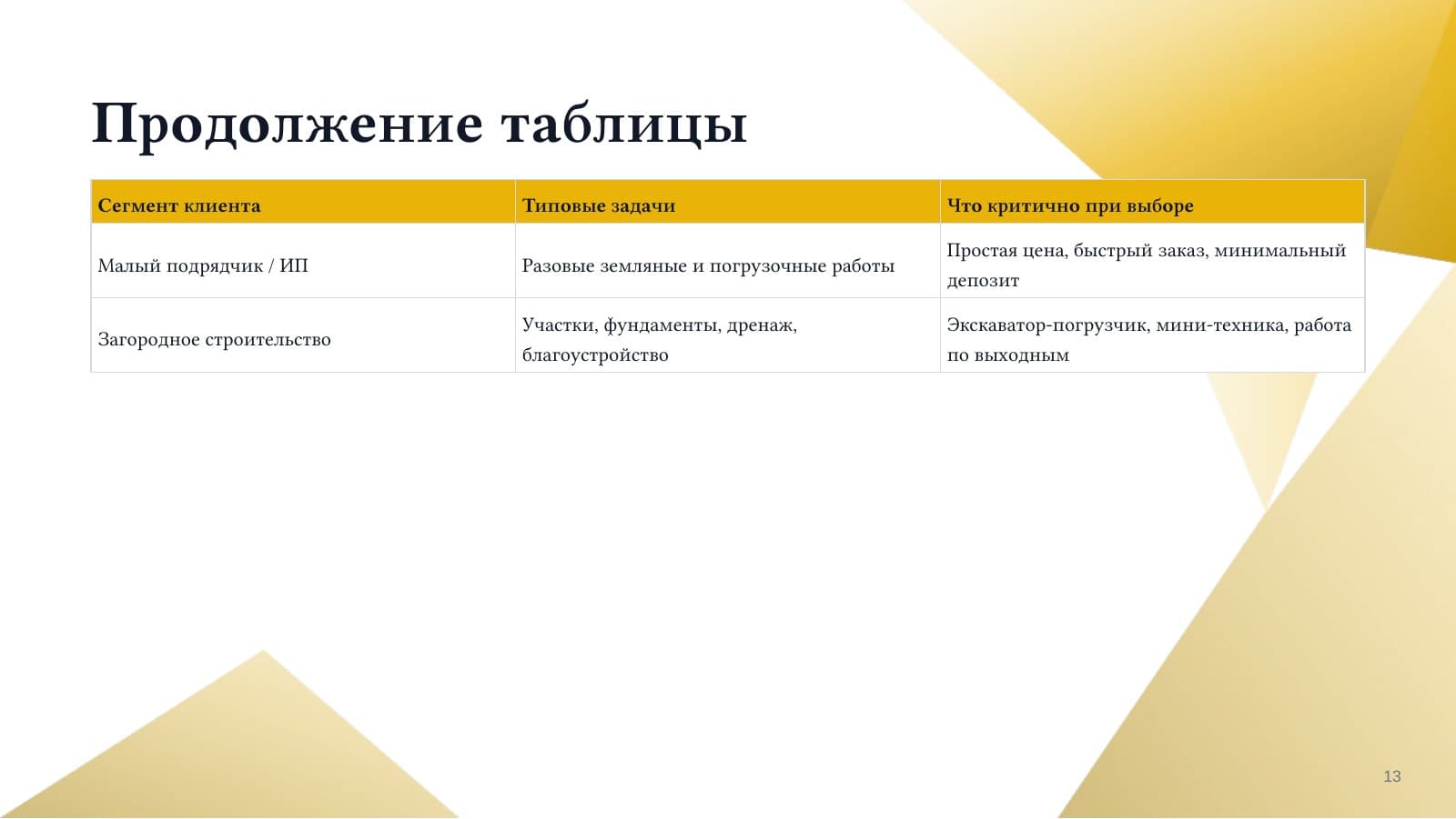 Аренда спецтехники — слайд 13