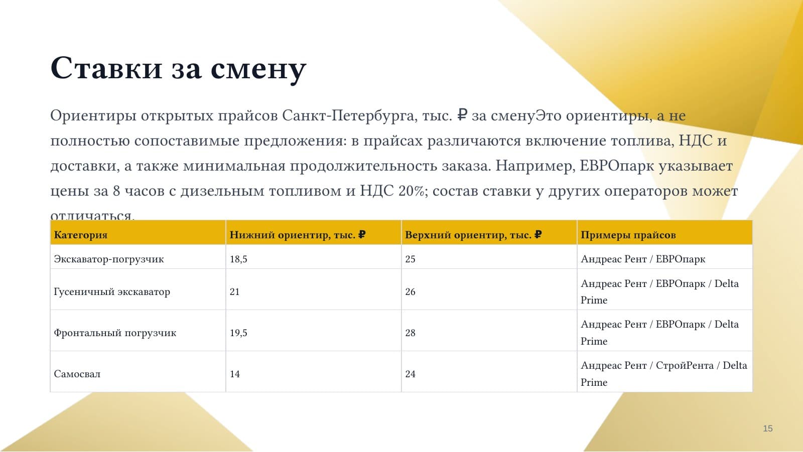Аренда спецтехники — слайд 15