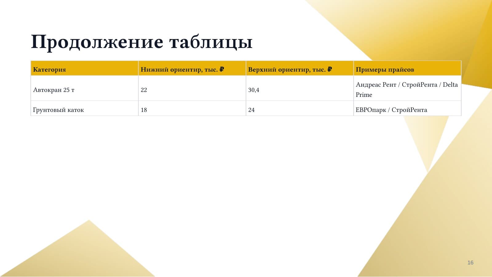 Аренда спецтехники — слайд 16