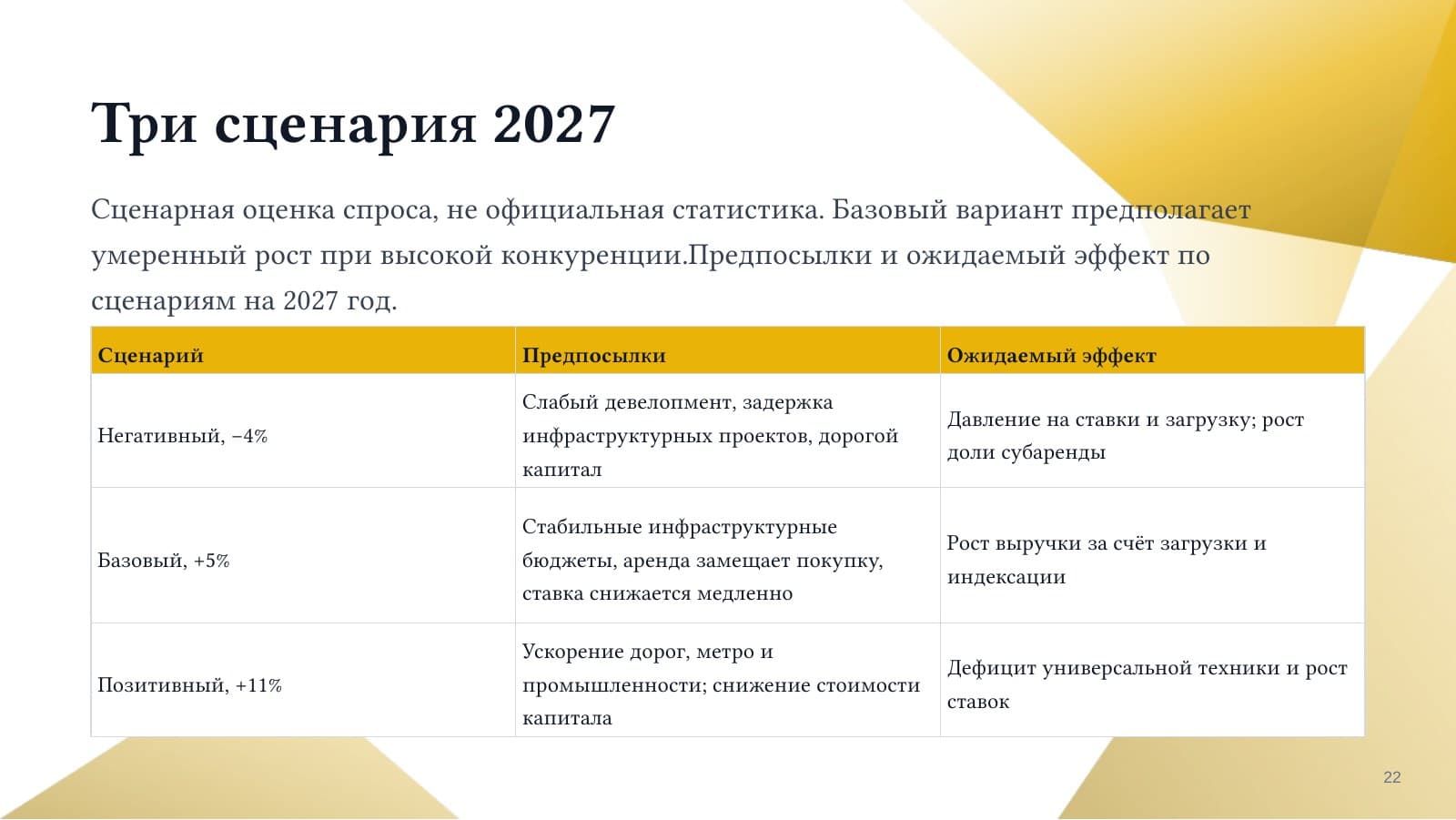 Аренда спецтехники — слайд 22