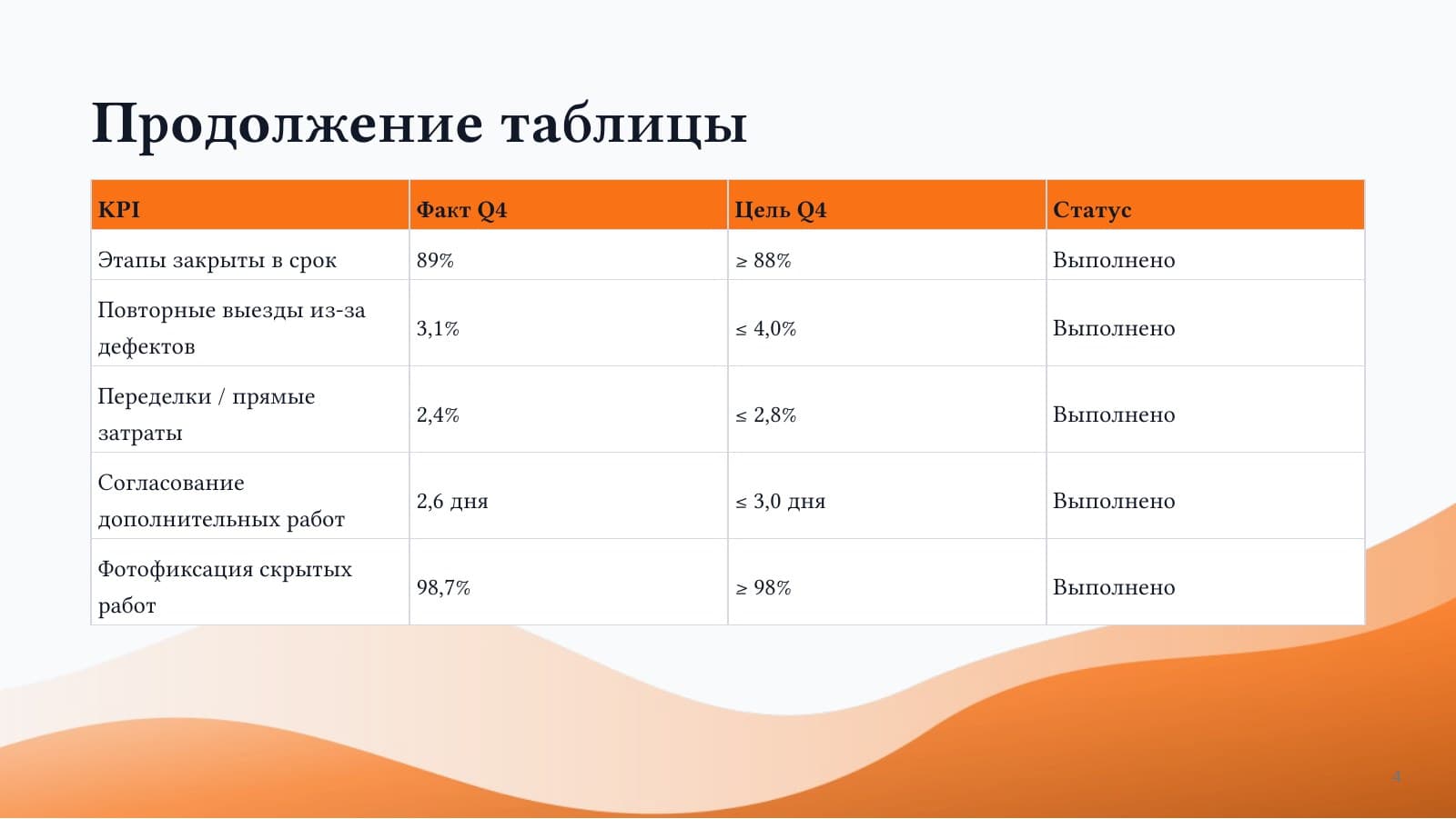 Итоги Q4 2026 — слайд 4