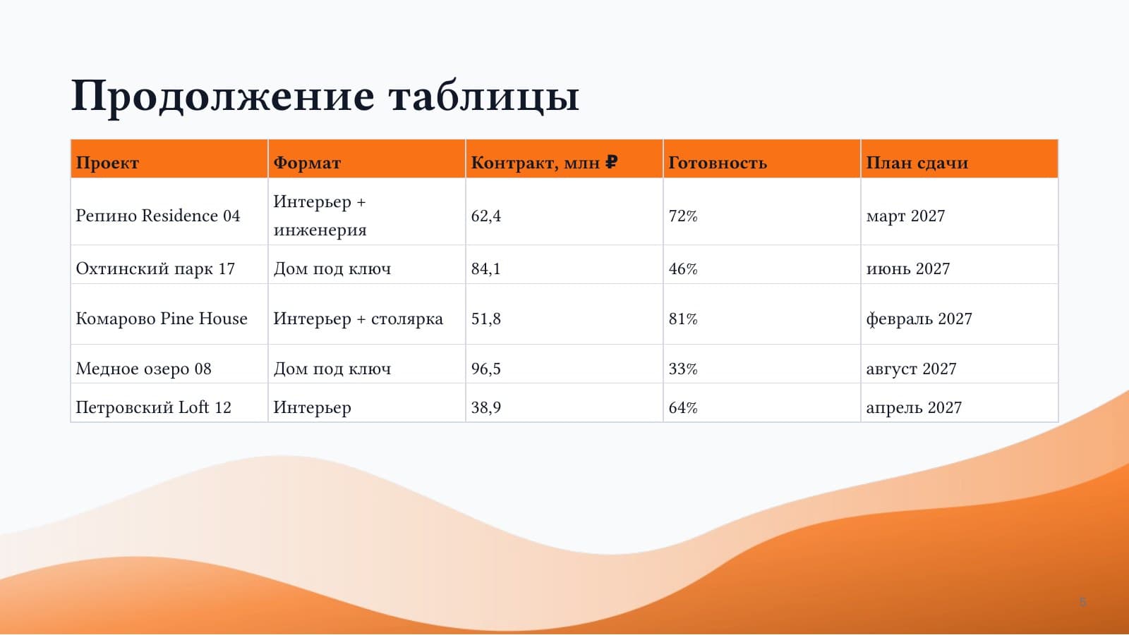 Итоги Q4 2026 — слайд 5