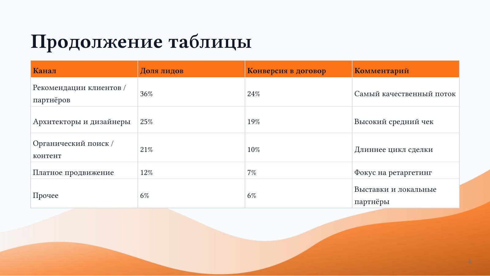 Итоги Q4 2026 — слайд 6